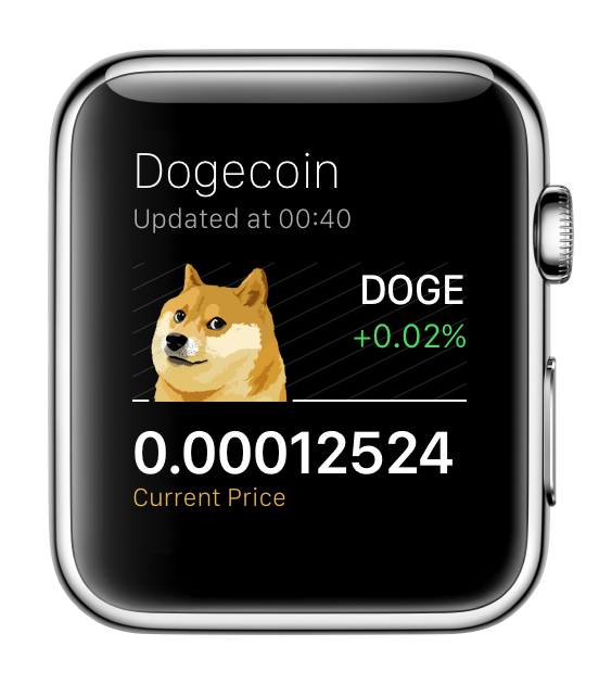 convert dog coins to bitcoins price